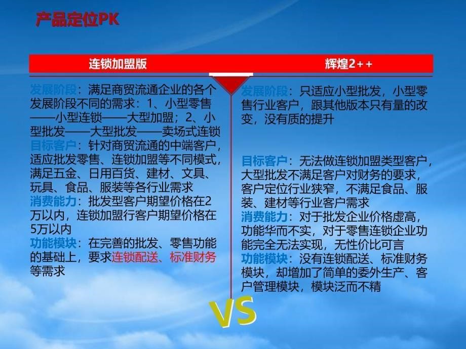 潍坊用友软件连锁加盟PK潍坊管家婆软件辉煌_第5页