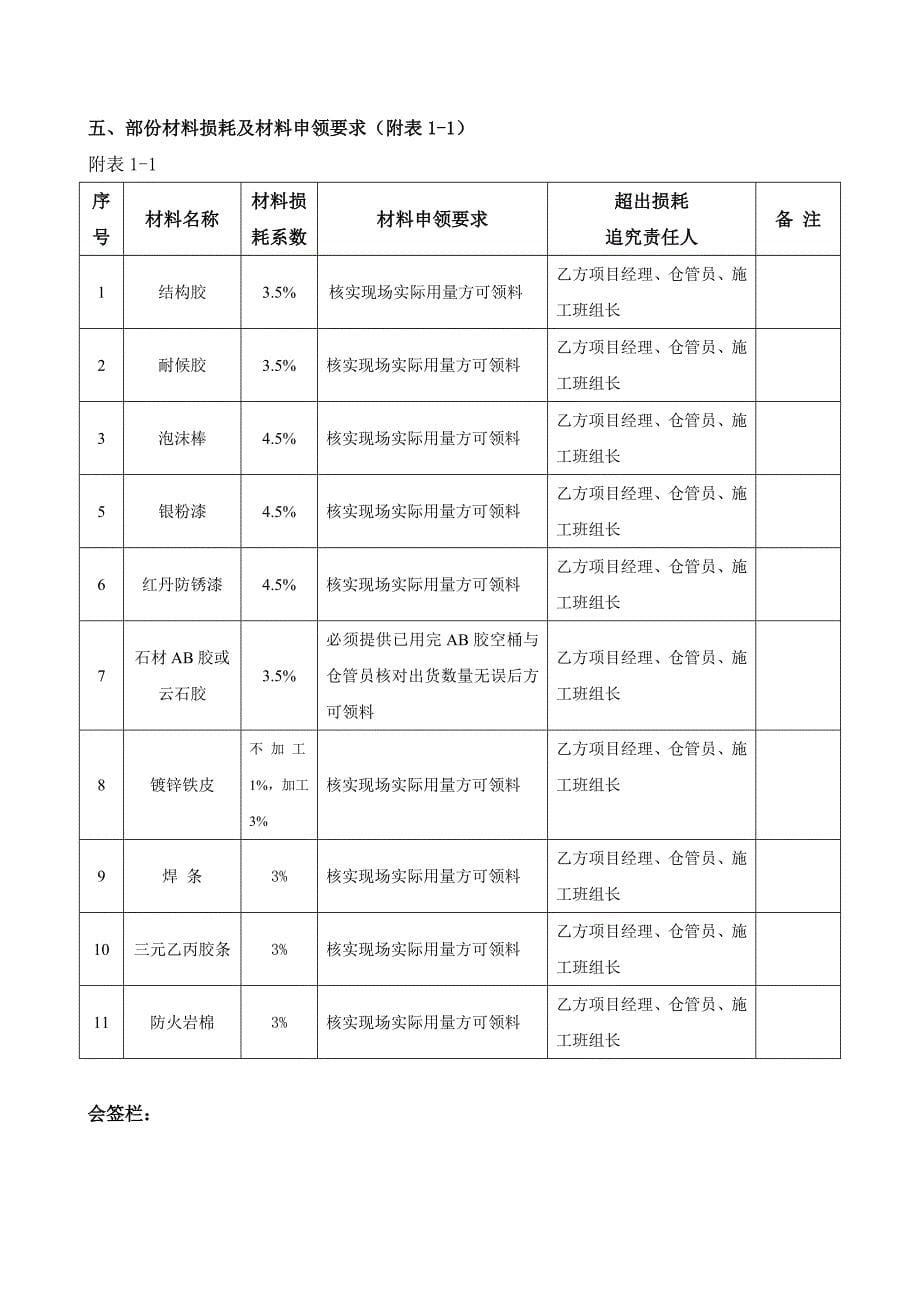 幕墙材料管理制度_第5页