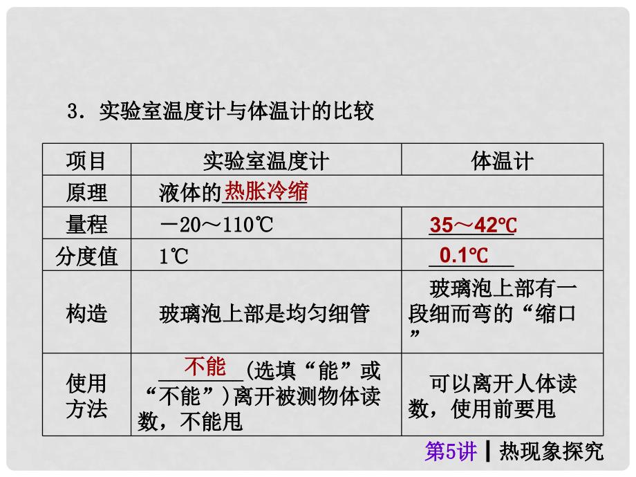 中考物理考前热点冲刺《第五讲 热现象探究 》（单课考点自主梳理反馈+典例真题分析 +考向探究与方法归纳）课件 新人教版_第4页