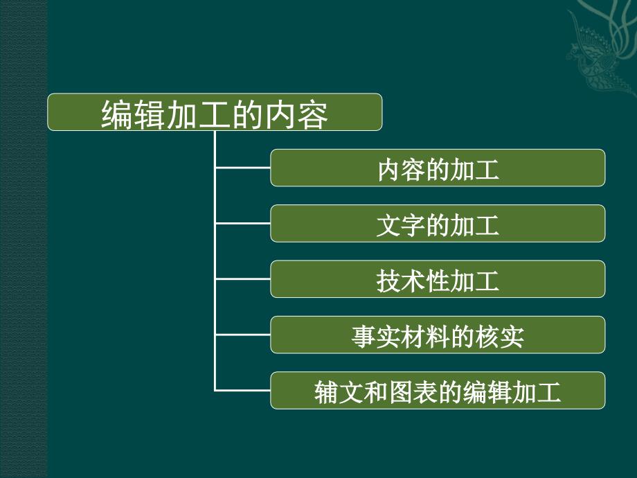 分类书稿的编辑加工课件_第3页