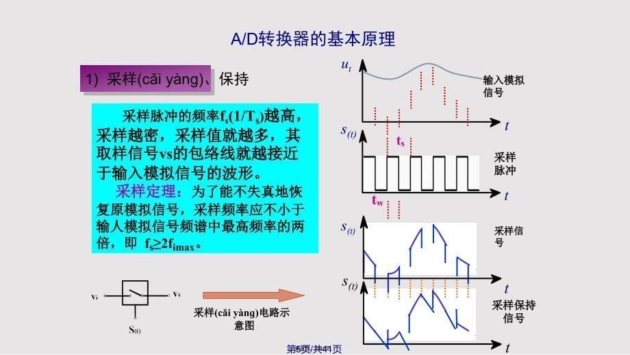 AD转换实用教案_第5页