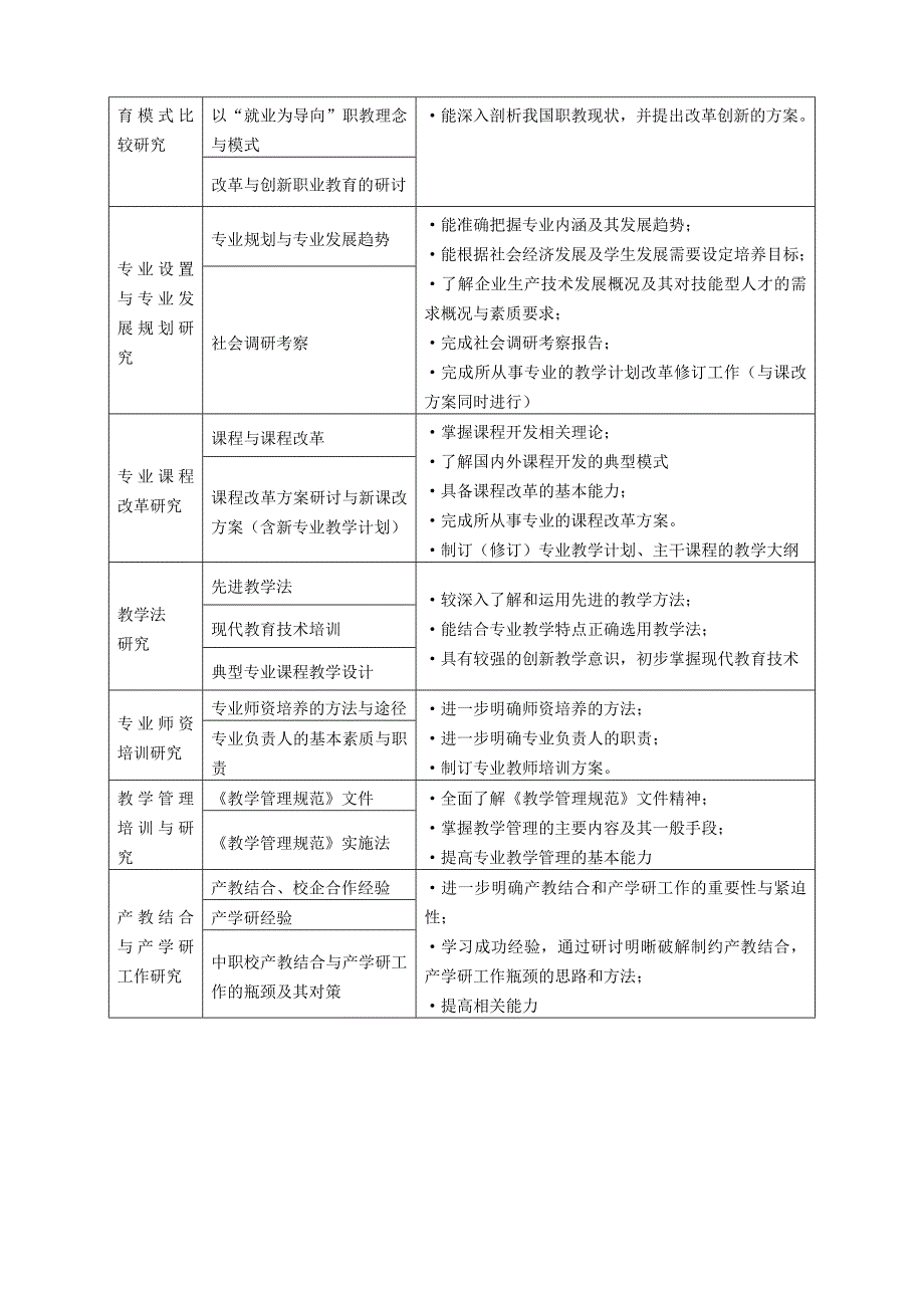 数控专业分期建设目标.doc_第4页