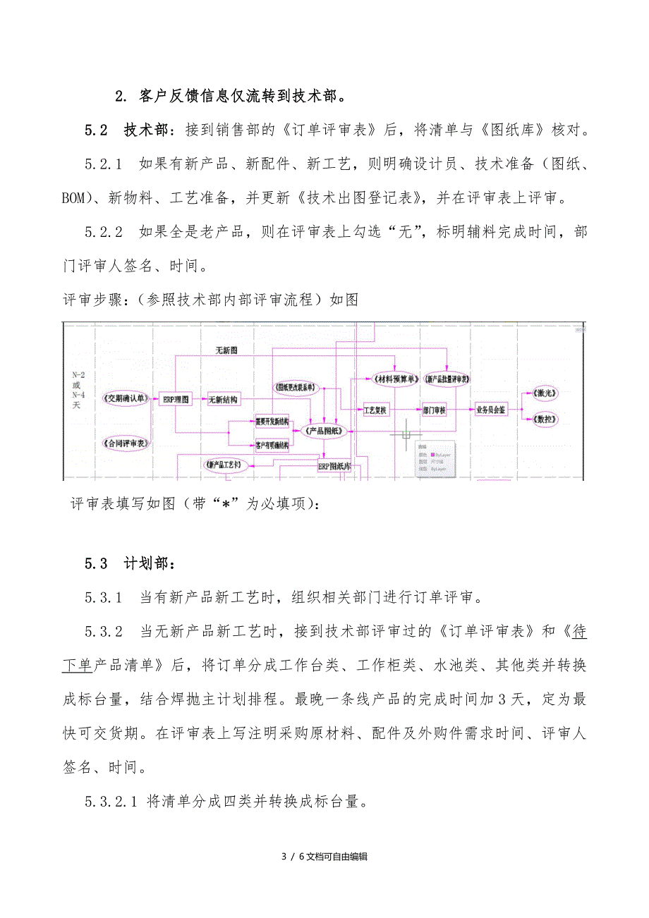 订单评审方法及流程_第3页