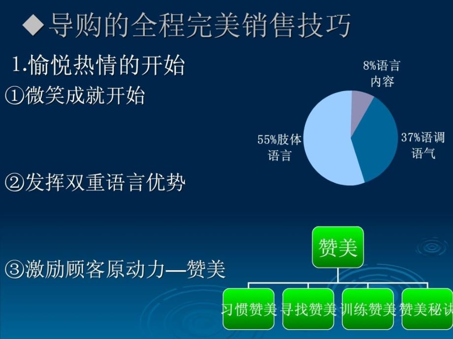 宝典商场专卖店导购技能培训ppt课件_第2页