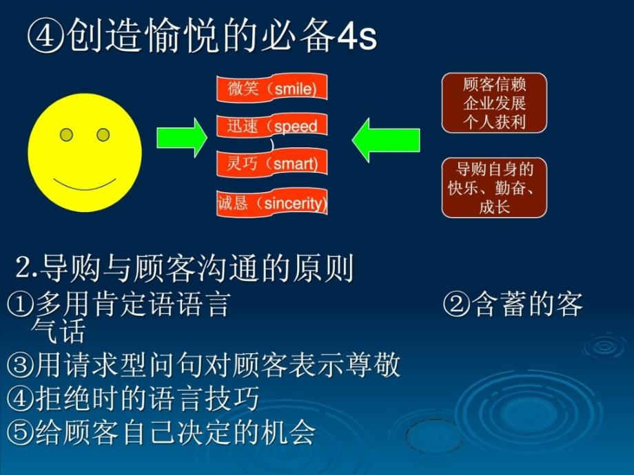 宝典商场专卖店导购技能培训ppt课件_第3页