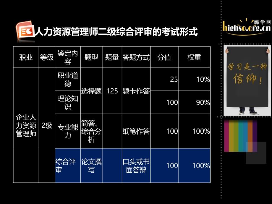 国家人力资源管理师二级综合评审论文_第3页