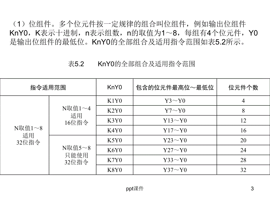 三菱PLC功能指令及应用举例ppt课件_第3页