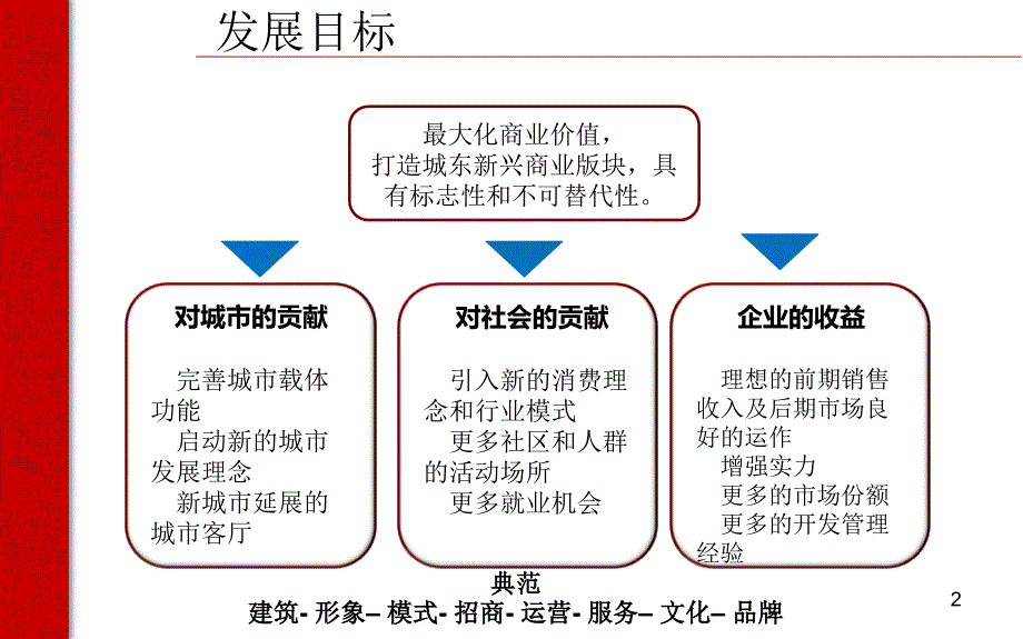 南北商业广场定位分析报告培训资料_第2页