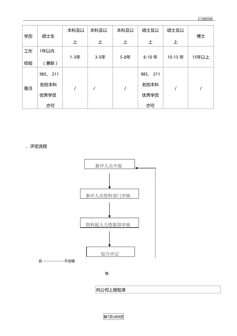 技术部薪资等级晋升制度18885_第3页