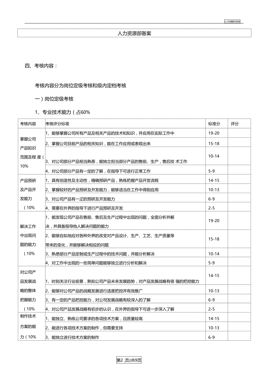 技术部薪资等级晋升制度18885_第4页