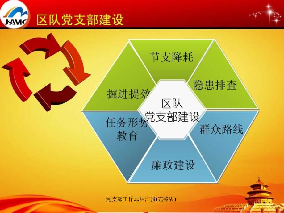 党支部工作总结汇报完整版课件_第3页