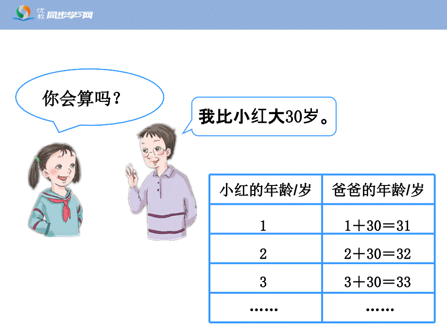 《用字母表示数和数量关系（例1、例2）》教学课件_第4页