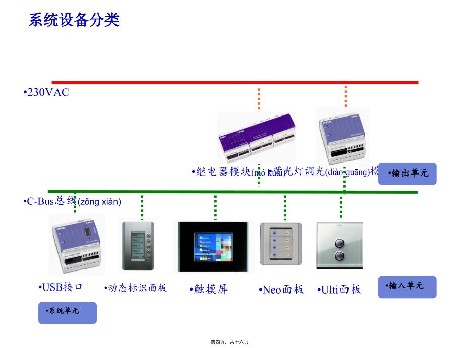 医院智能照明课件_第4页