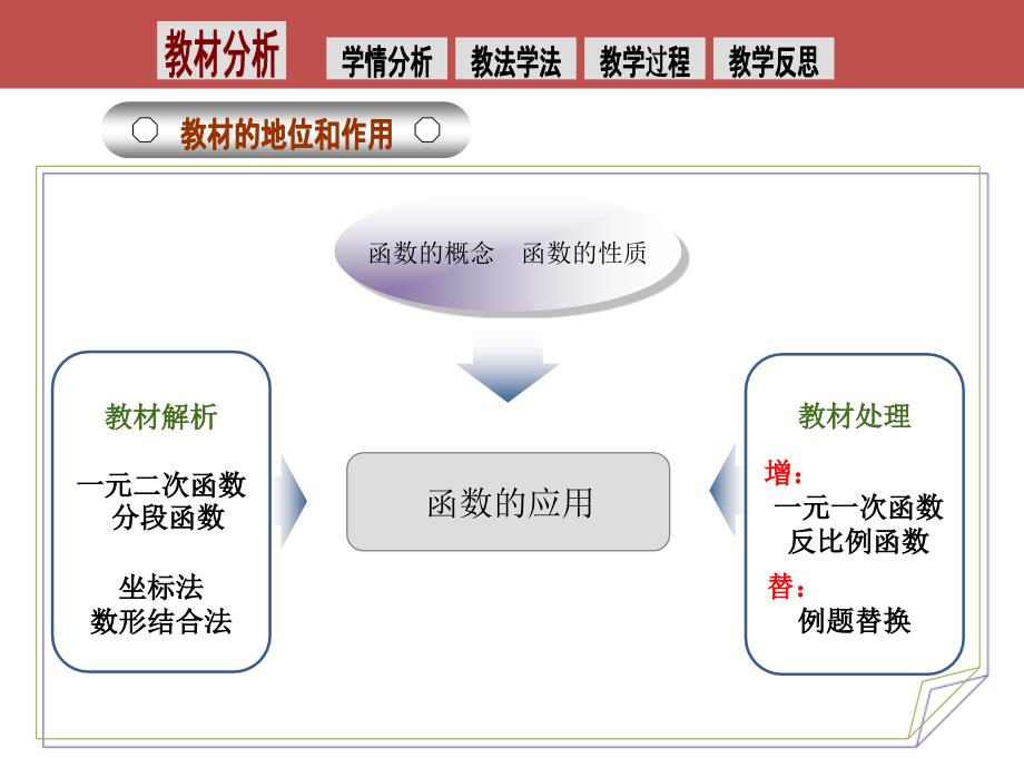 沈菁—说课课件_第4页