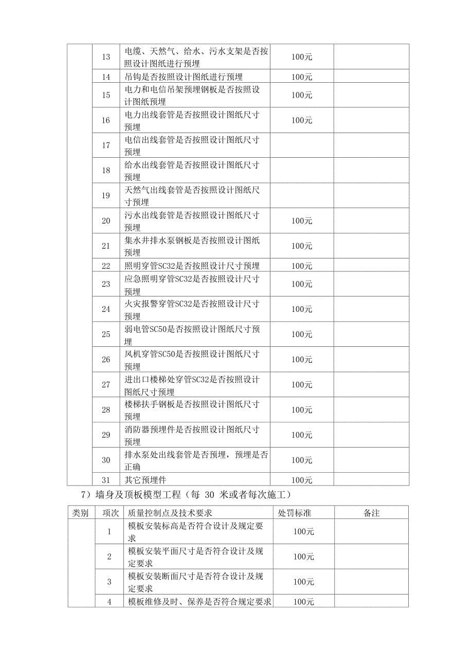 工艺管理制度及工艺流程管理办法_第5页