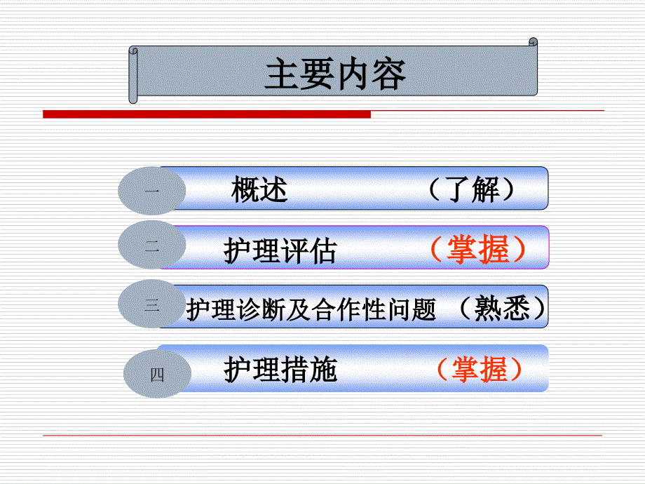 7复件第七节急性胰腺炎病人的护理_第2页