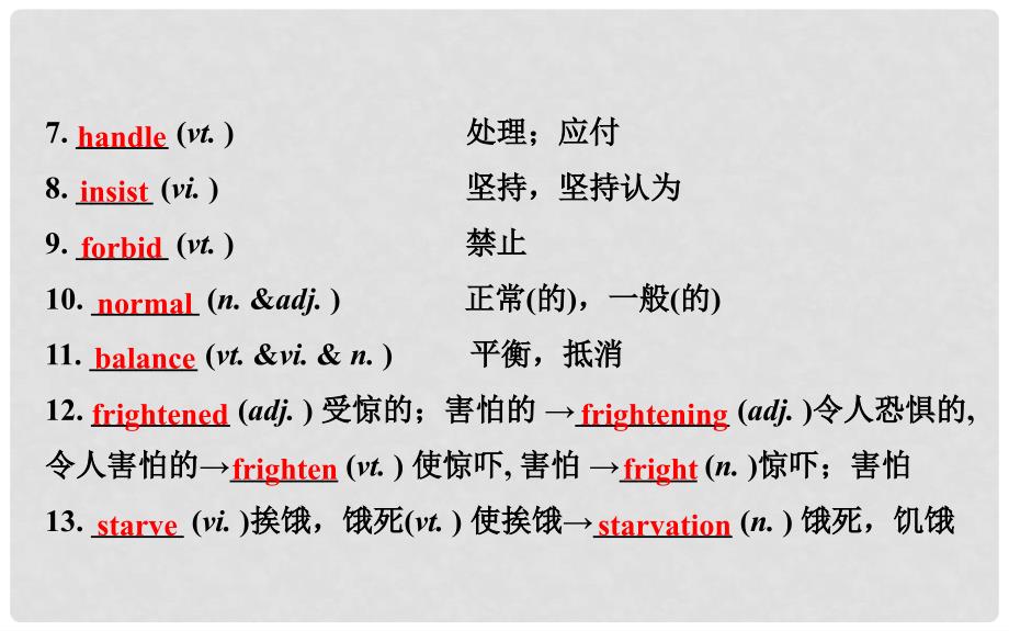 高考英语一轮复习-Unit2-Growing-painsppt课件-牛津译林_第3页