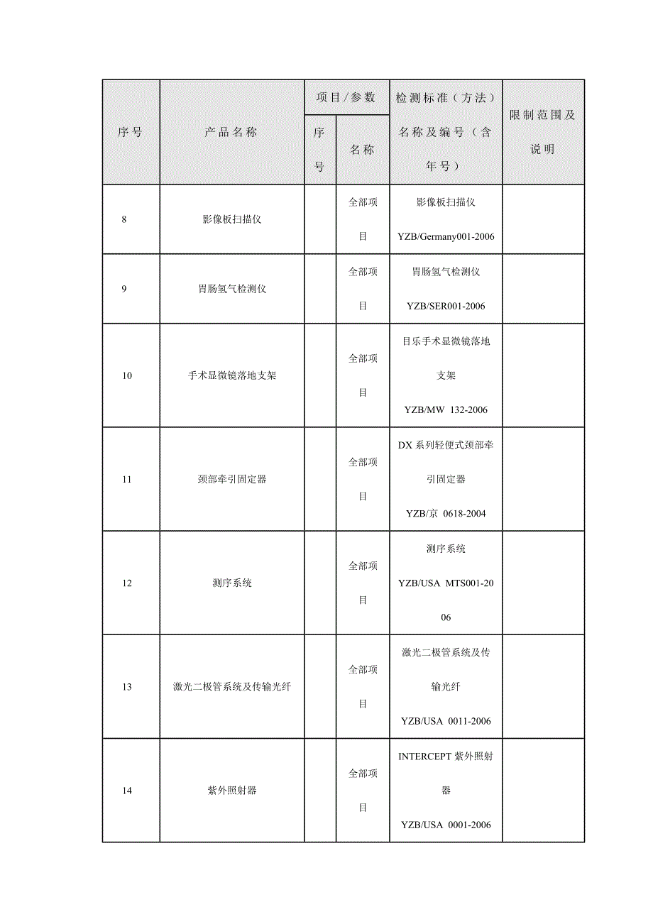 认可的医疗器械受检目录.doc_第2页