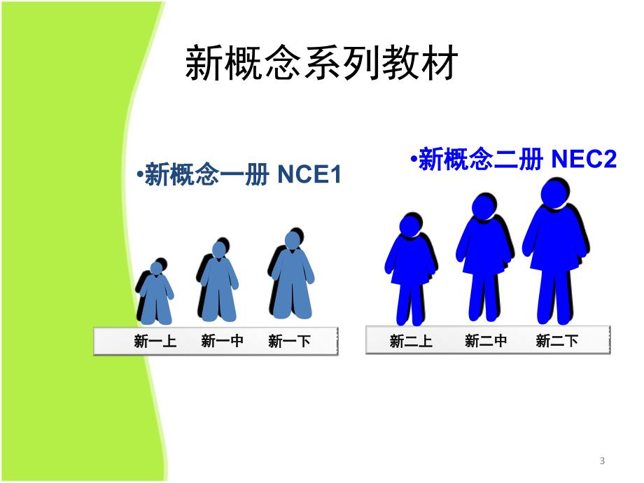 新概念一册教材分析课堂PPT_第3页