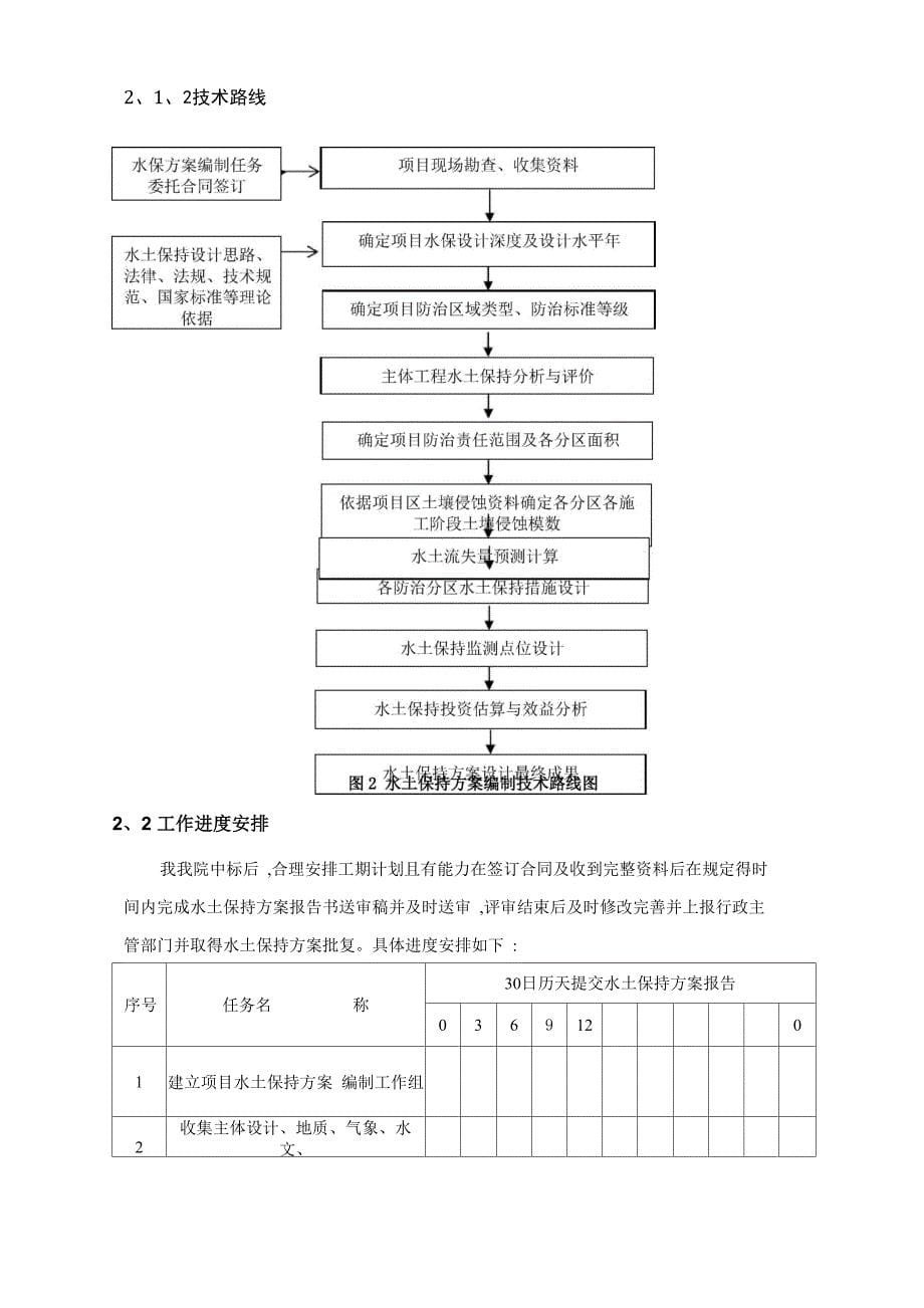 水土保持方案编制项目技术服务方案_第5页