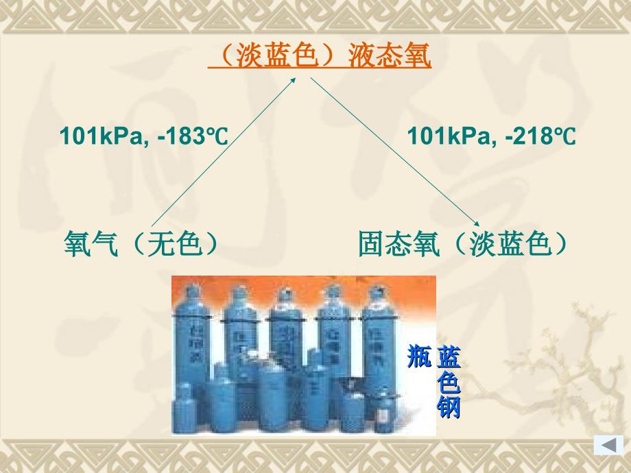 课题2氧气(1)_第3页