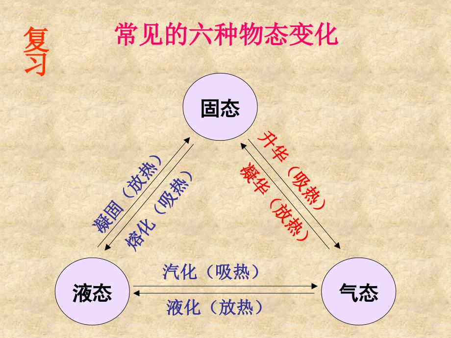 25水循环课件_第2页