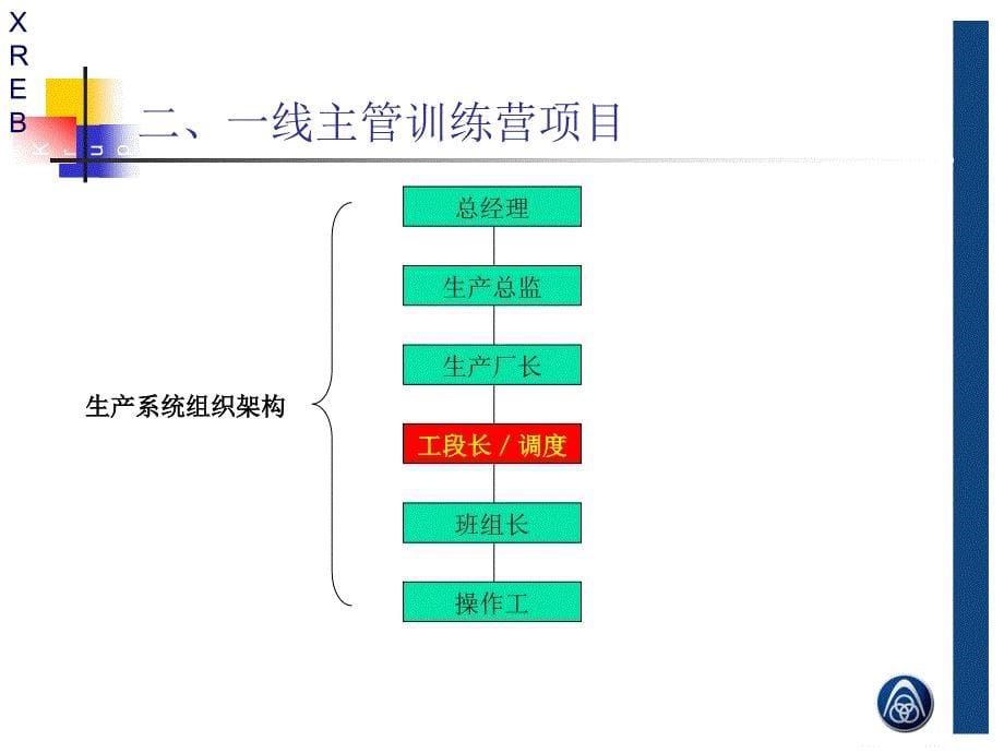 培训效果追踪及成果转化_第5页