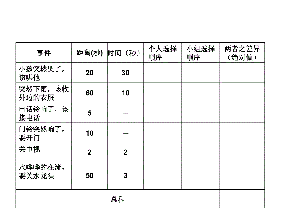 工厂损失分析与降低成本控制ppt191页课件_第4页