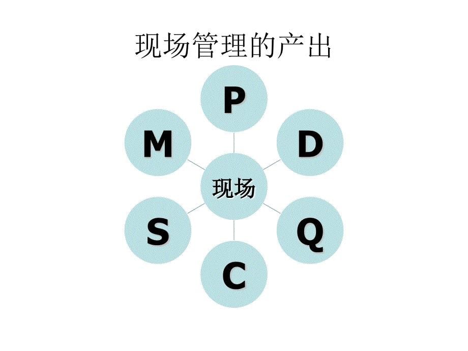 工厂损失分析与降低成本控制ppt191页课件_第5页