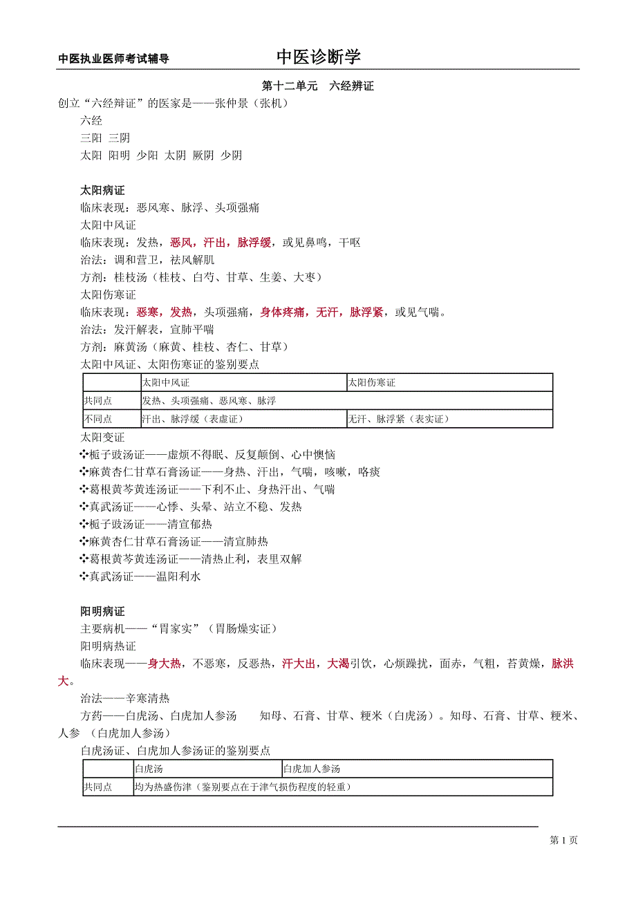 中医诊断学六经辨证_第1页