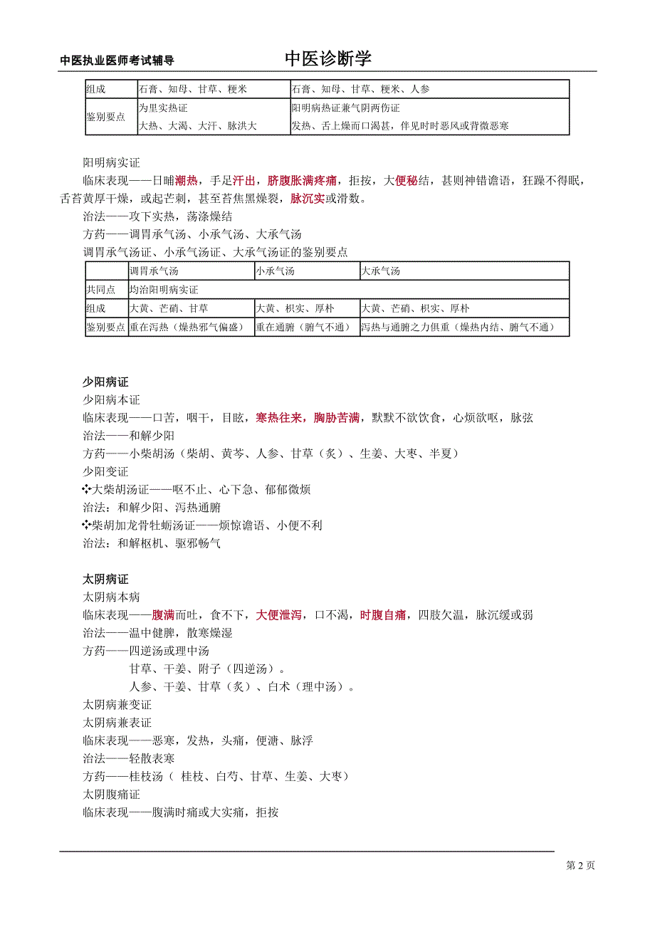 中医诊断学六经辨证_第2页