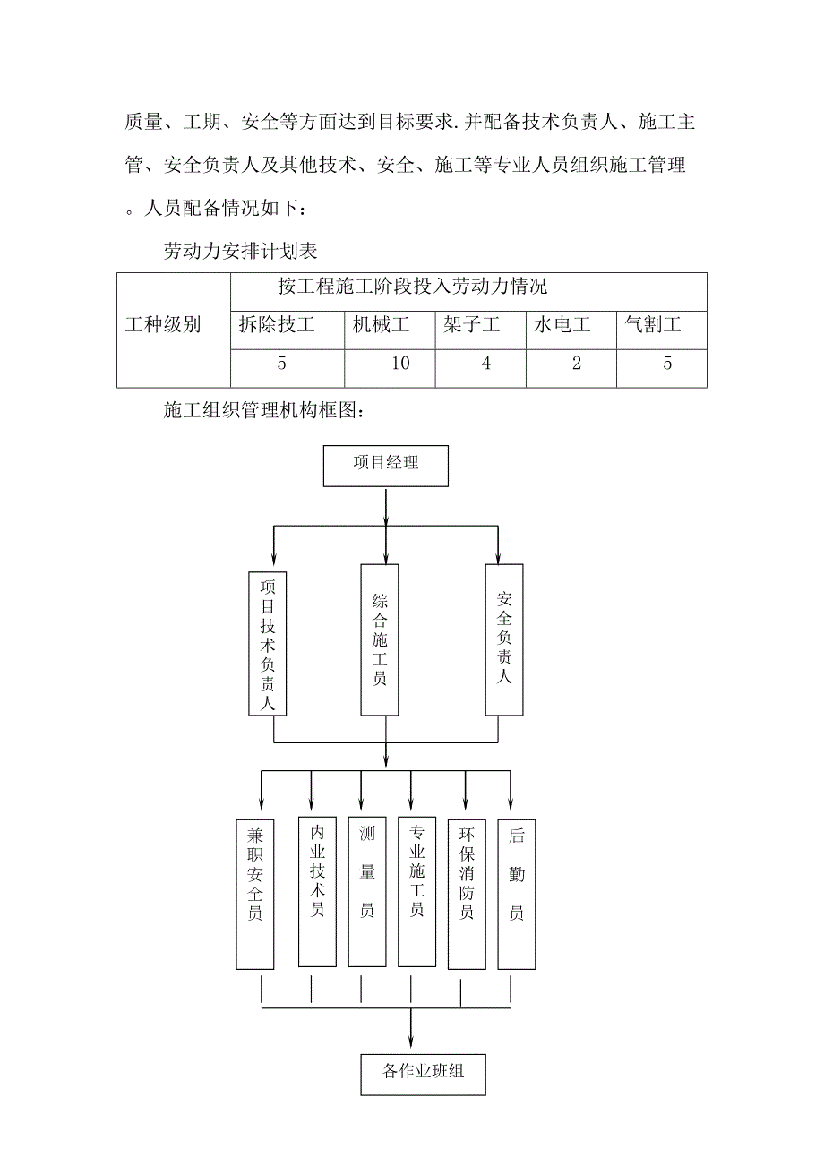 【整理版施工方案】拆除工程施工方案73130(DOC 18页)_第2页