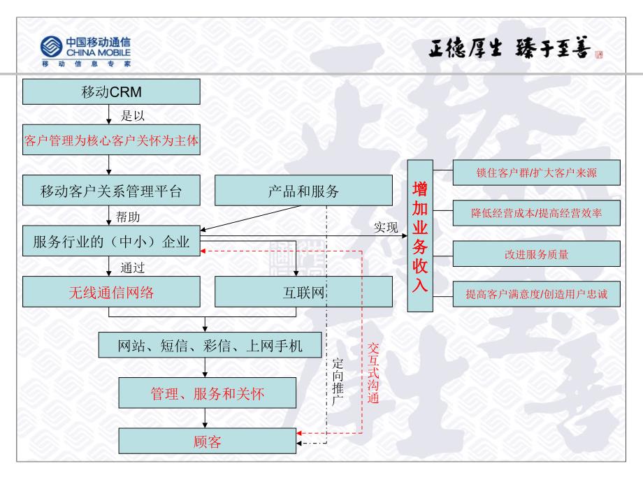 中国移动 掌上客业务介绍[行业经验]_第3页