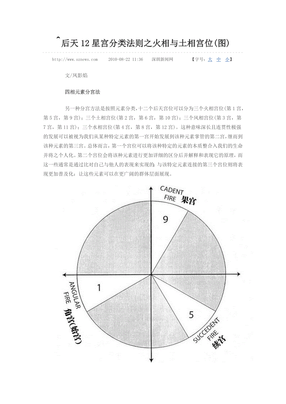 后天12星宫分类法则之火相与土相宫位(图).doc_第1页