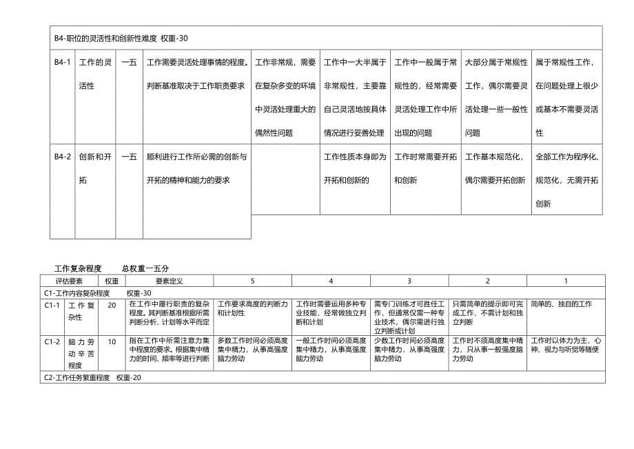 岗位评价方法与实战手册_第5页