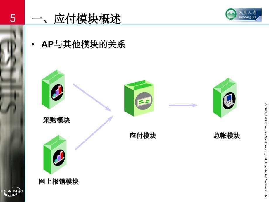 AP应付模块培训PPT课件_第5页