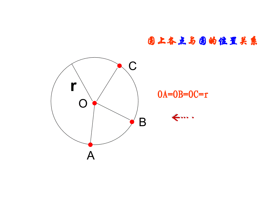 242与圆有关的位置关系（第1课时）课件2_第4页