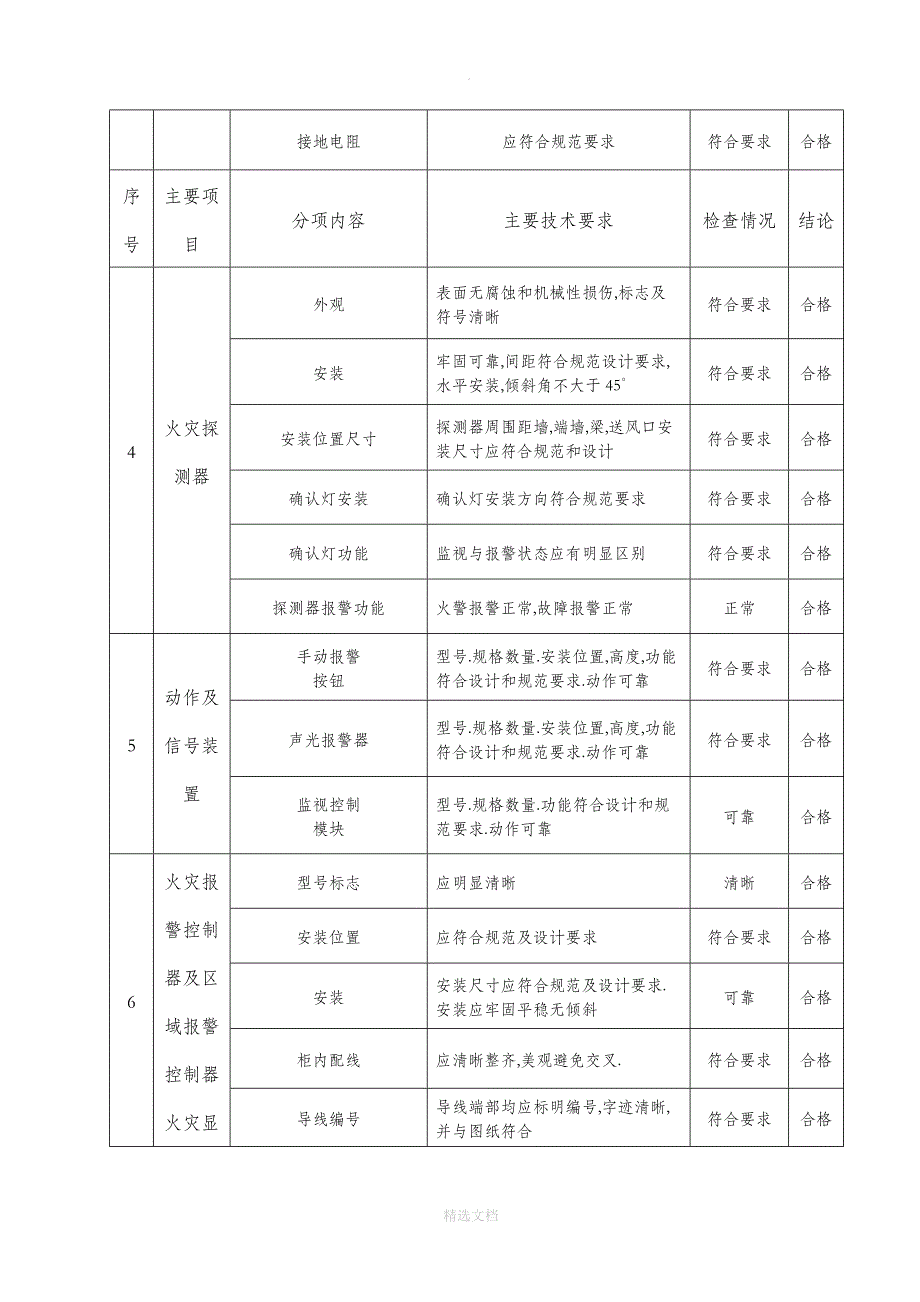 火灾自动报警系统自检报告1_第2页