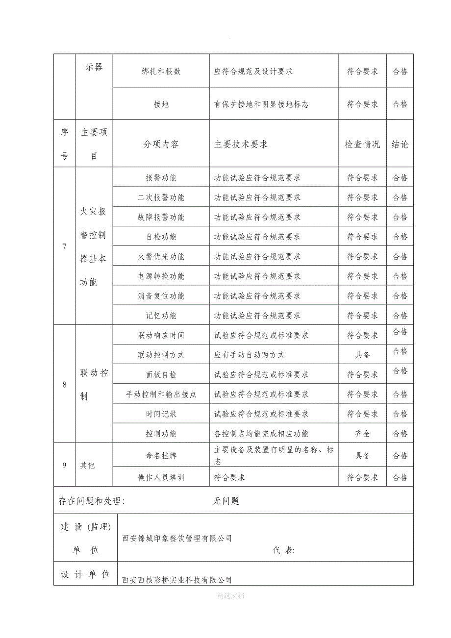 火灾自动报警系统自检报告1_第3页