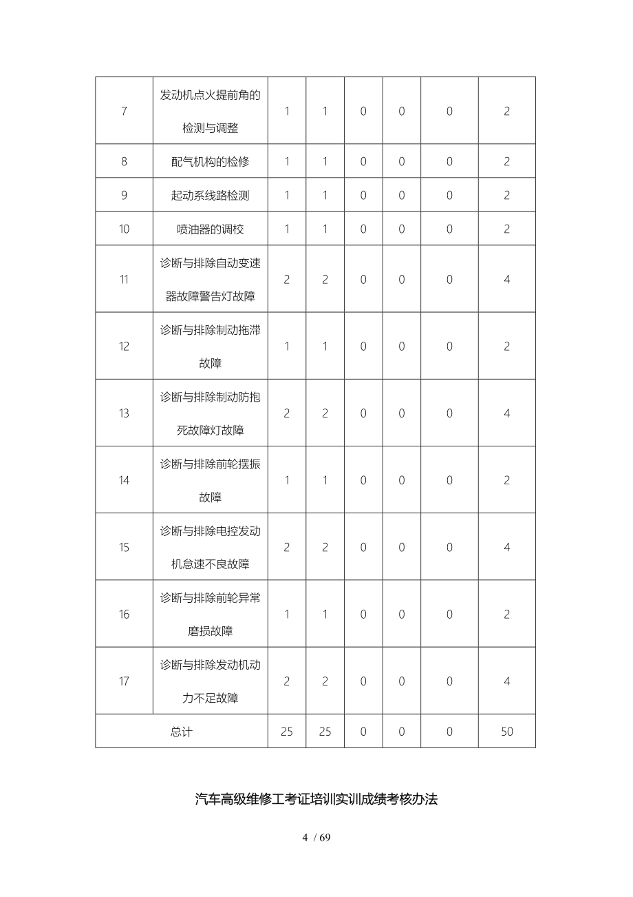 汽车高级维修工考证培训实训指导书_第4页