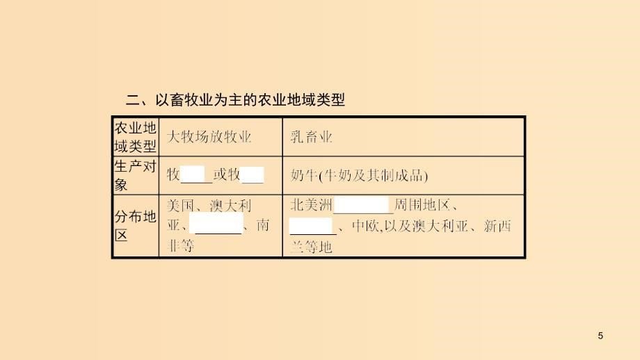 （通用版）2019版高考地理总复习 第九章 农业地域的形成与发展 9.2 农业地域类型课件.ppt_第5页