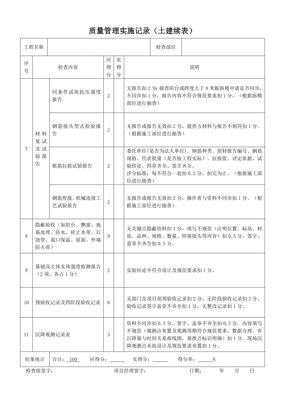 工程项目检查表评分标准_第4页