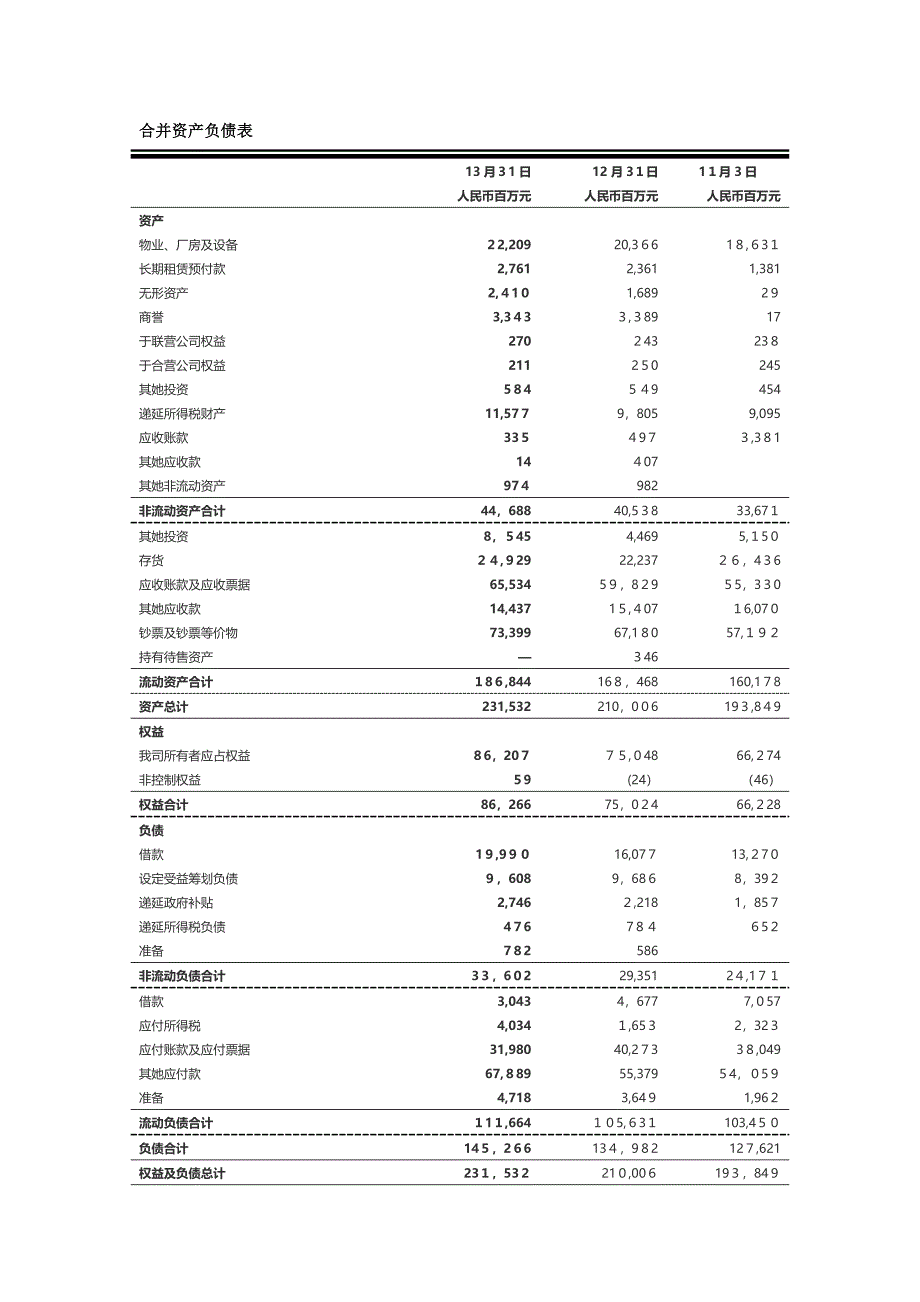 -华为投资控股有限公司财务报表分析期末作业_第1页