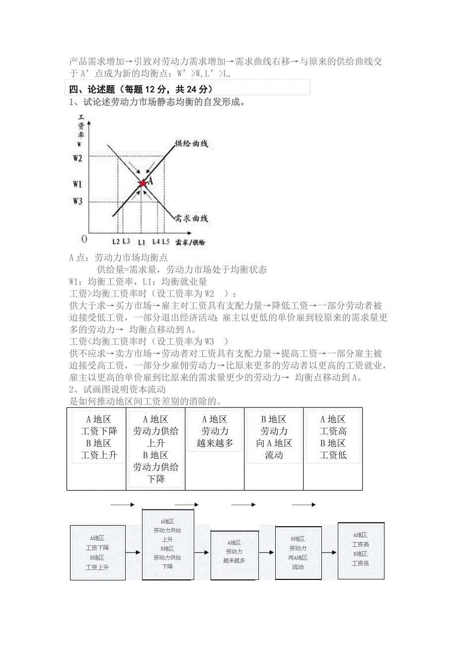 劳动关系学院至学第一学期劳动经济学期末考试试题_第5页