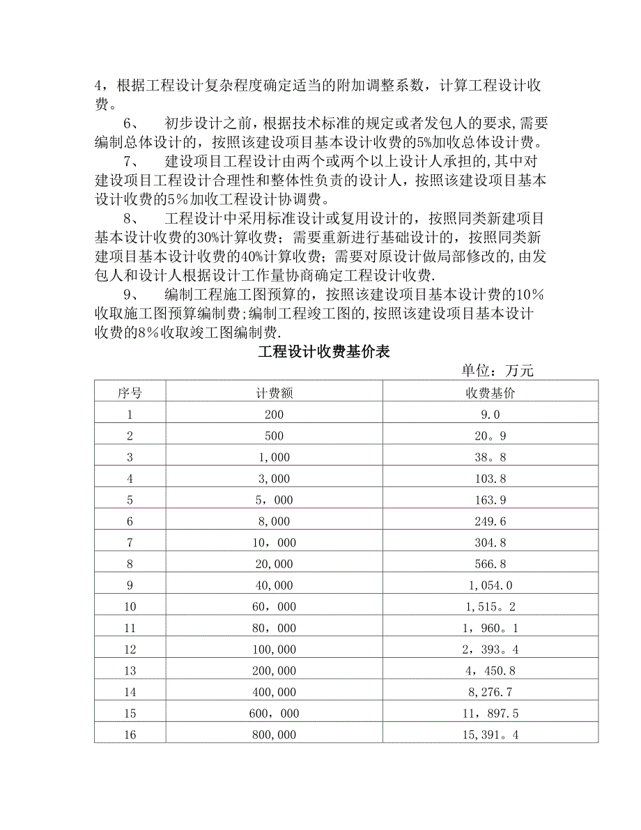 勘察设计费(国家标准)_第3页