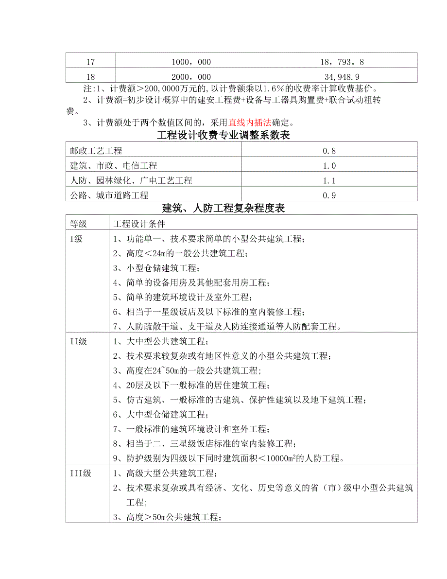 勘察设计费(国家标准)_第4页