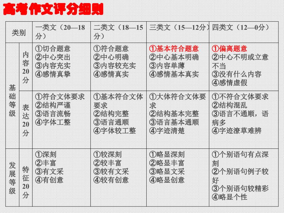 新材料作文审题方法教案_第2页