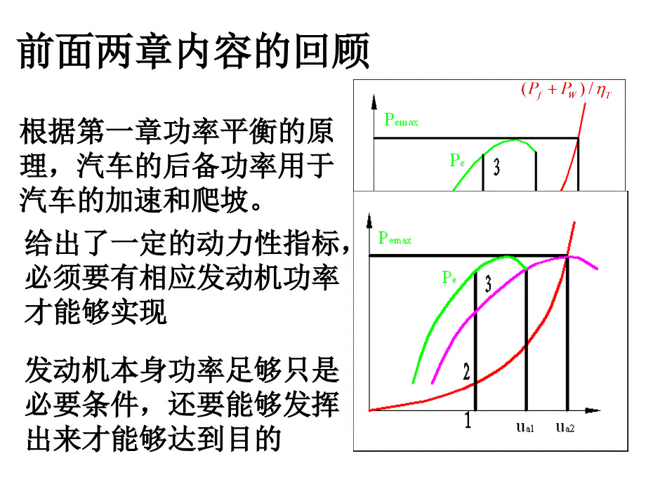 第三章动力装置分解_第1页