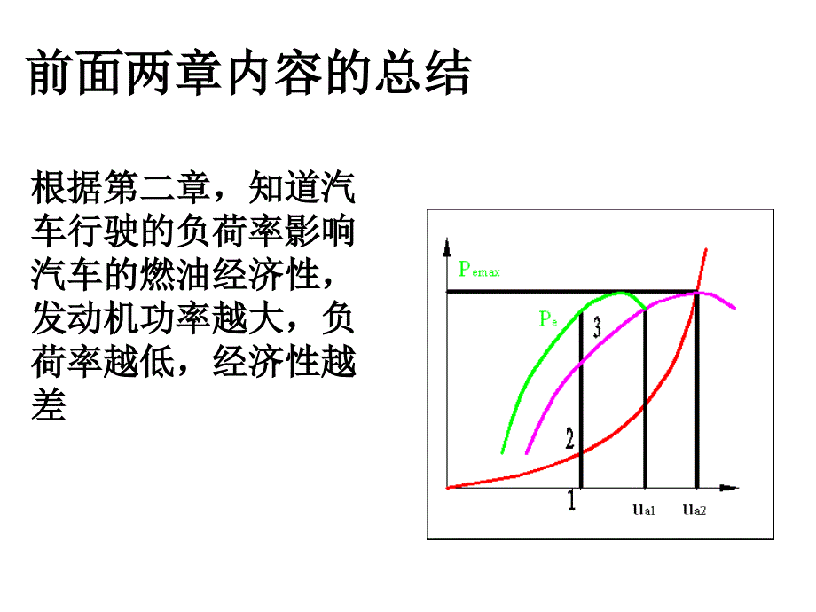 第三章动力装置分解_第2页