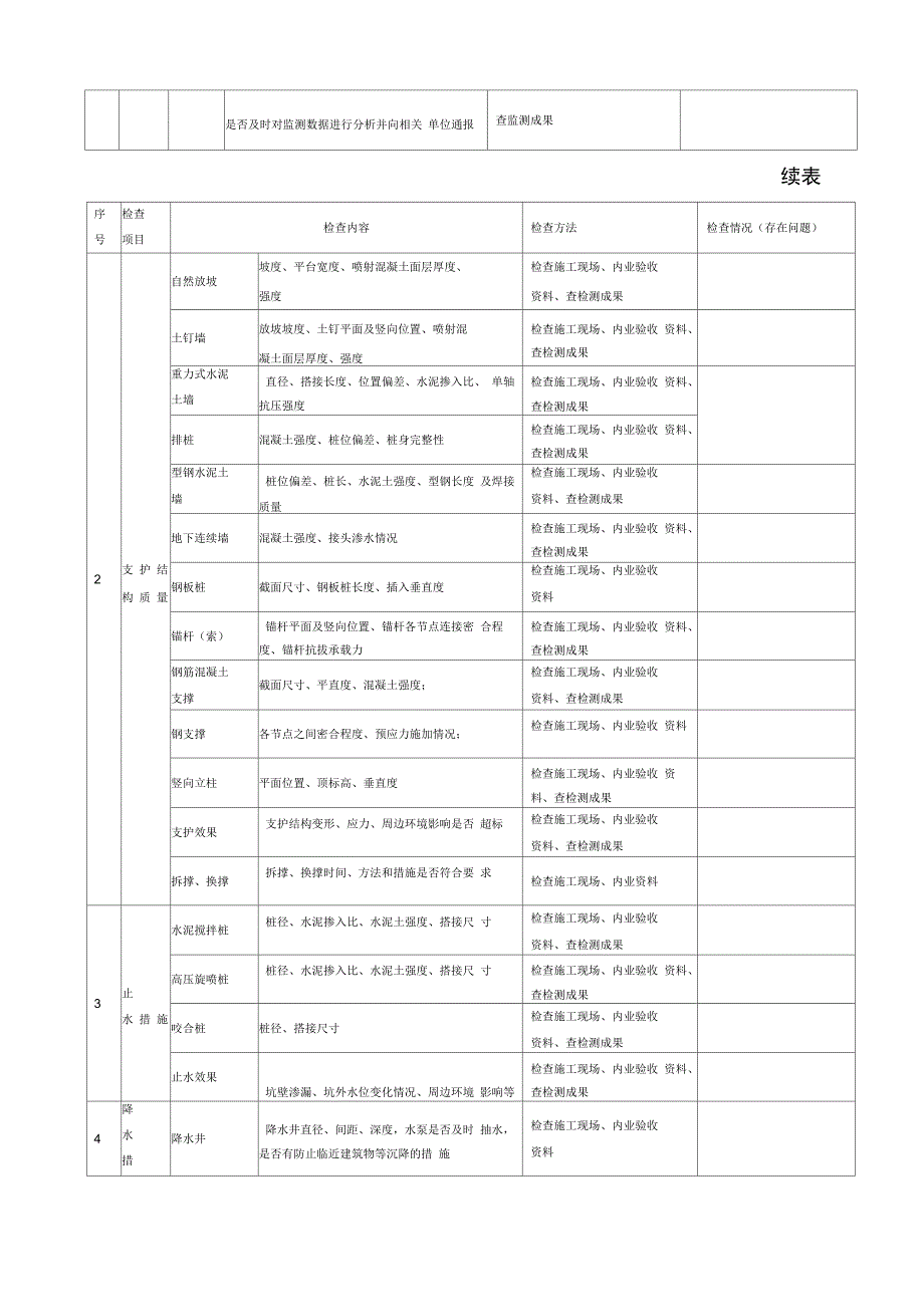 深基坑工程施工安全检查验收表.doc_第2页